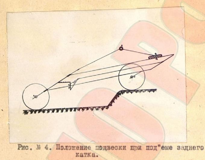 Испытано в СССР. Подвеска САУ Elefant