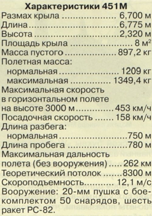 Кухня майора Бешлина. Югославская реактивная программа 1950-х годов Часть 1