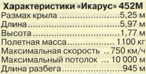 Кухня майора Бешлина. Югославская реактивная программа 1950-х годов Часть 1