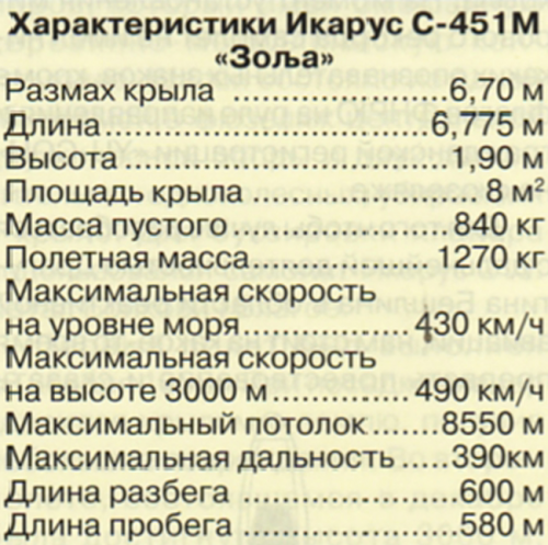 Кухня майора Бешлина. Югославская реактивная программа 1950-х годов Часть 1