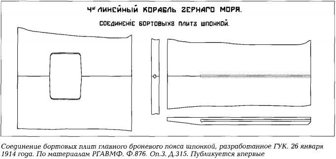 Соединение главных бортовых плит линкора "Император Николай I"