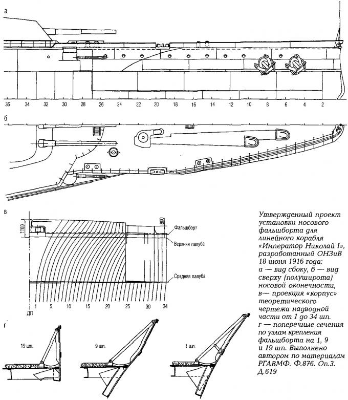Проект дополнительного форштевня для линкора "Император Николай I"
