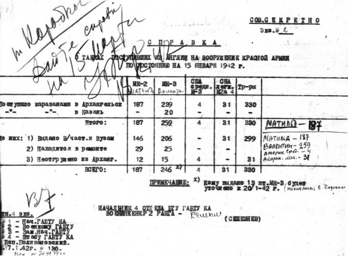 Испытано в СССР. Легкие танки Light Tank M3