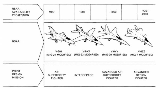 Бой с тенью. Альтернативный истребитель MiG-2000