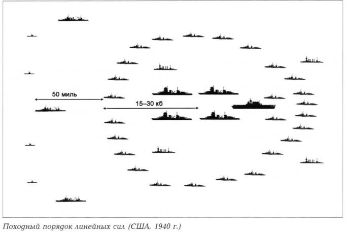 Морской бой, как он виделся в преддверье Второй мировой войны