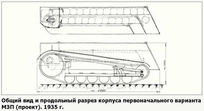 На танкоопасных направлениях