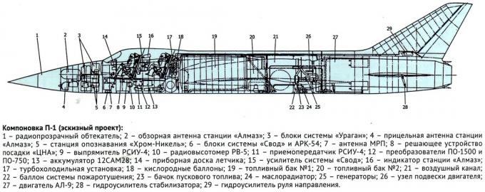 Несостоявшиеся перехватчики ОКБ П. О. Сухого. Часть 1 Сверхзвуковые перехватчики П-1 и П-2