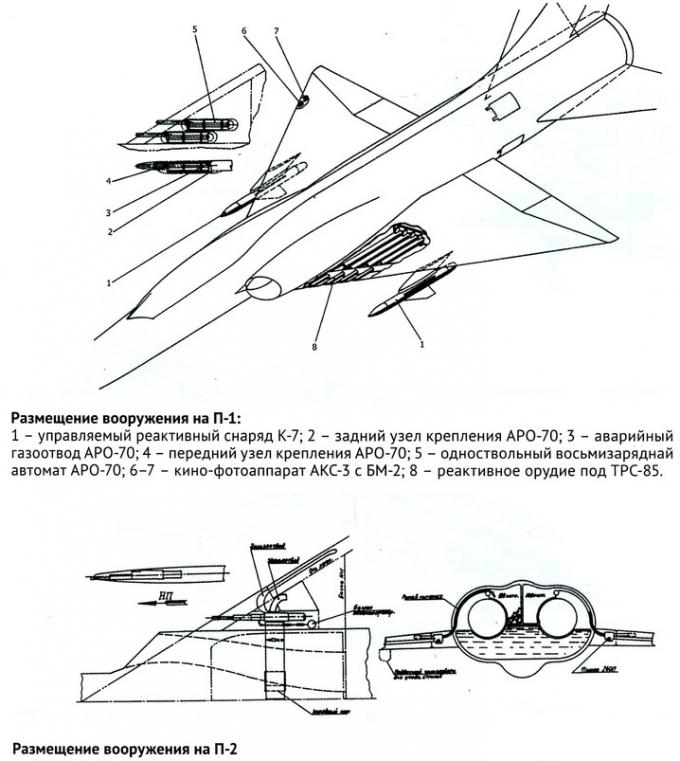 Несостоявшиеся перехватчики ОКБ П. О. Сухого. Часть 1 Сверхзвуковые перехватчики П-1 и П-2
