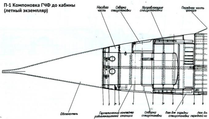 Несостоявшиеся перехватчики ОКБ П. О. Сухого. Часть 1 Сверхзвуковые перехватчики П-1 и П-2