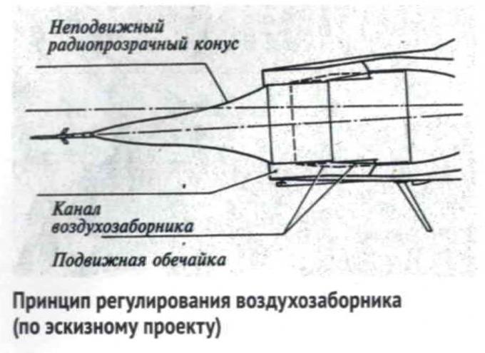 Несостоявшиеся перехватчики Сухого. Часть 2. Комплекс перехвата воздушных целей Т-3А-9