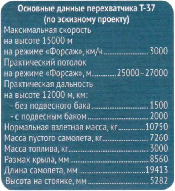 Несостоявшиеся перехватчики Сухого. Часть 2. Комплекс перехвата воздушных целей Т-3А-9