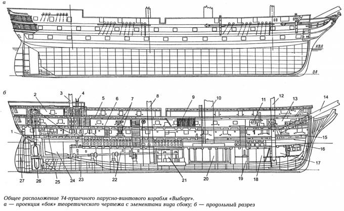 О модернизации Российского флота в середине XIX века Часть 1