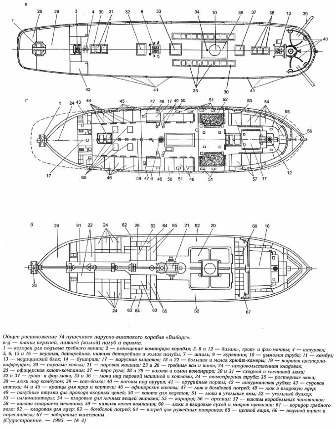 О модернизации Российского флота в середине XIX века Часть 1