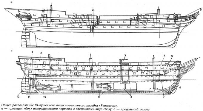 О модернизации Российского флота в середине XIX века Часть 1