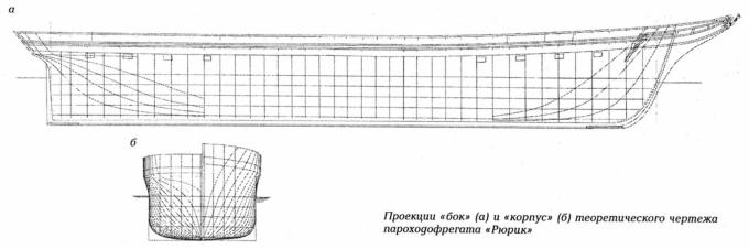 О модернизации Российского флота в середине XIX века Часть 1