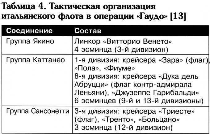 Опыты Каннингхема: британская палубная авиация в боях у Калабрии и Матапана. Часть 2