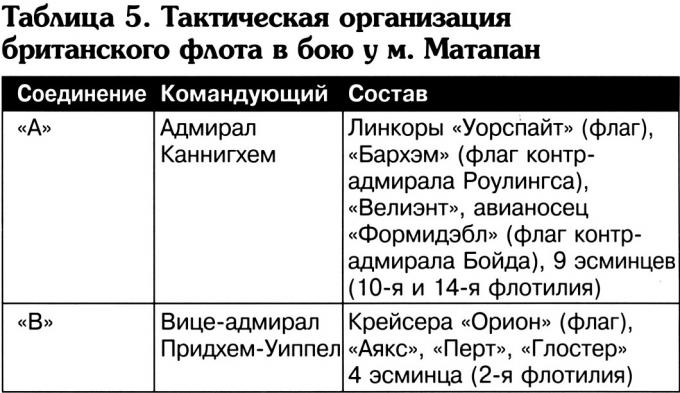 Опыты Каннингхема: британская палубная авиация в боях у Калабрии и Матапана. Часть 2