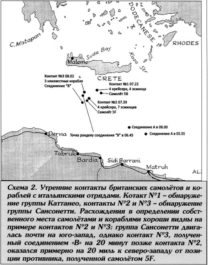 Опыты Каннингхема: британская палубная авиация в боях у Калабрии и Матапана. Часть 2