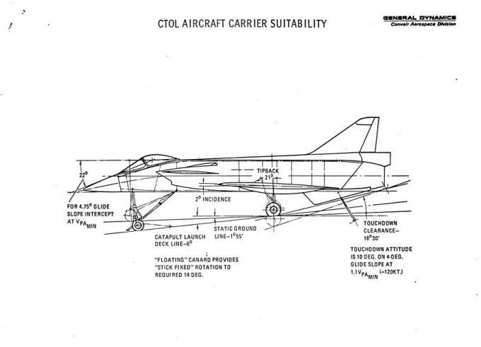 Проект палубного истребителя-бомбардировщика General Dynamics Convair Model 200