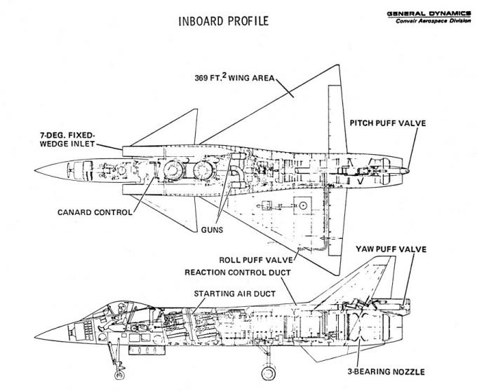 Проект палубного истребителя-бомбардировщика General Dynamics Convair Model 200