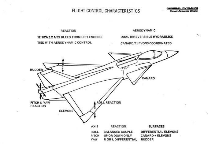 Проект палубного истребителя-бомбардировщика General Dynamics Convair Model 200