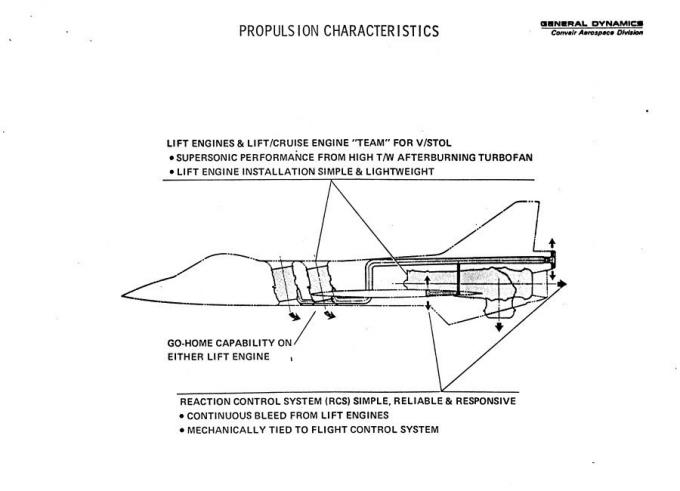 Проект палубного истребителя-бомбардировщика General Dynamics Convair Model 200