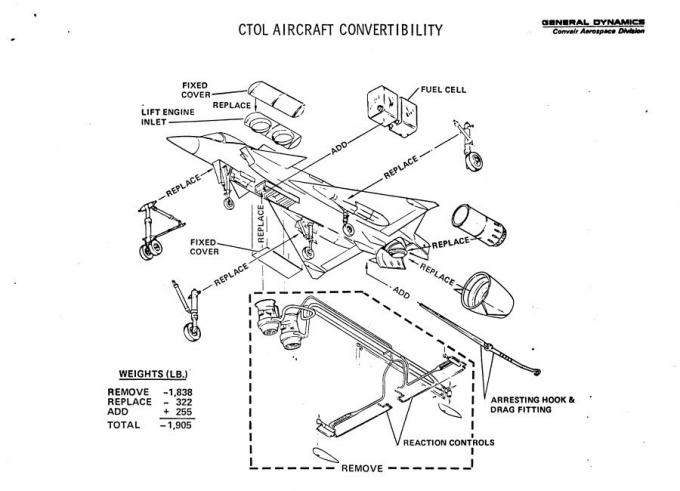 Проект палубного истребителя-бомбардировщика General Dynamics Convair Model 200