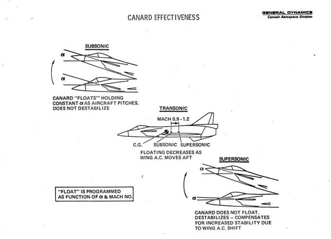 Проект палубного истребителя-бомбардировщика General Dynamics Convair Model 200