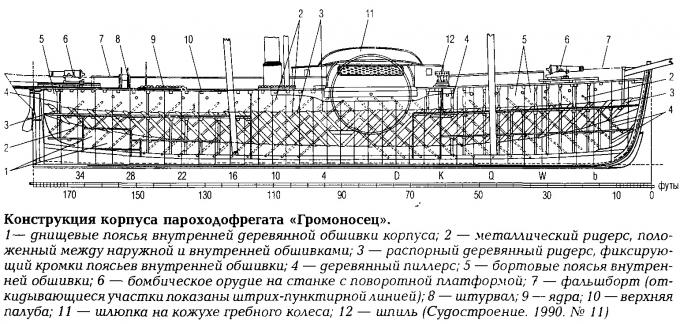 Пароходофрегаты Черноморского флота