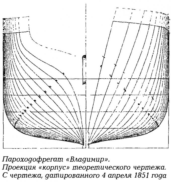 Пароходофрегаты Черноморского флота