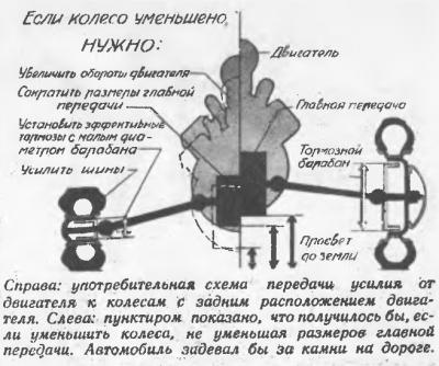 Юрий Долматовский «Потомки кареты»