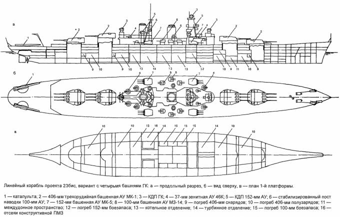 Линейные корабли ВМФ СССР предвоенных проектов