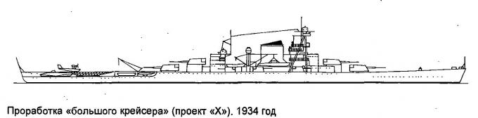 Проектирование и строительство тяжелых крейсеров проекта 82
