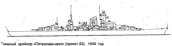Проектирование и строительство тяжелых крейсеров проекта 82