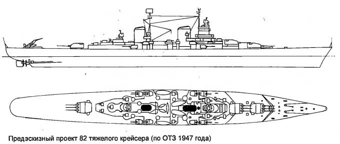 Проектирование и строительство тяжелых крейсеров проекта 82