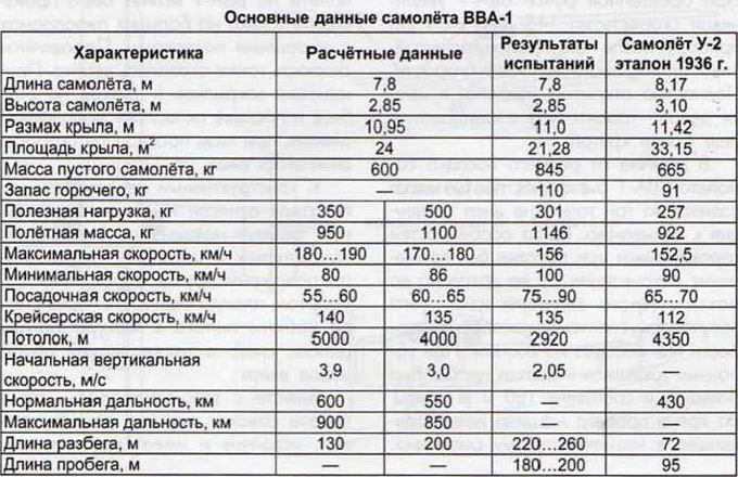 Владимир Пышнов - ученый и конструктор