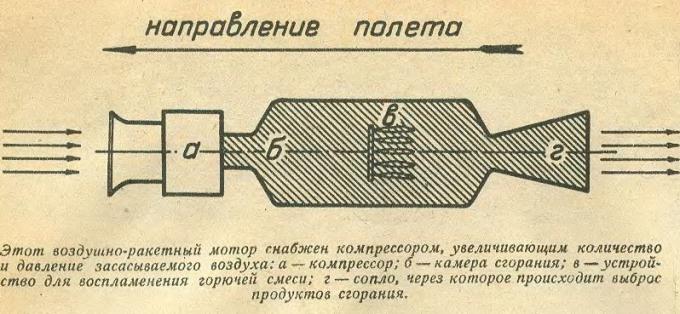 Ракета-двигатель