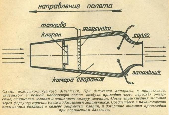 Ракета-двигатель