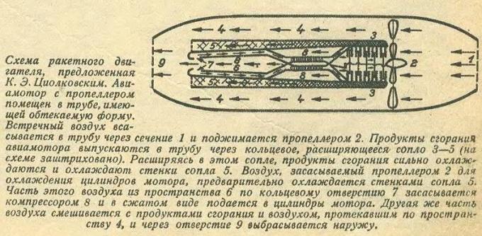 Ракета-двигатель