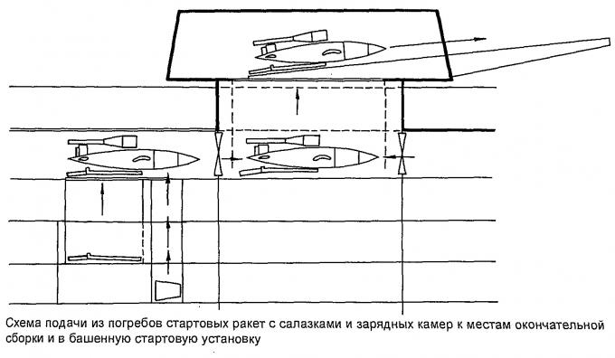 У истоков создания ракетных кораблей