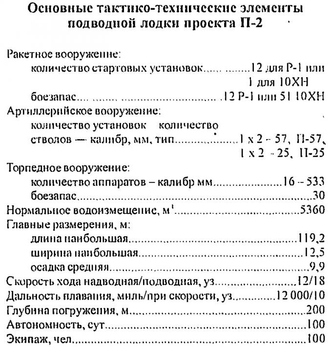 У истоков создания ракетных кораблей