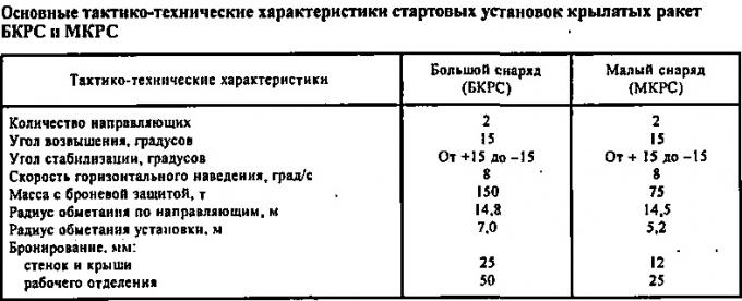 У истоков создания ракетных кораблей