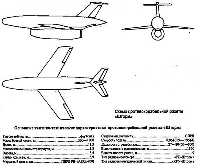 У истоков создания ракетных кораблей