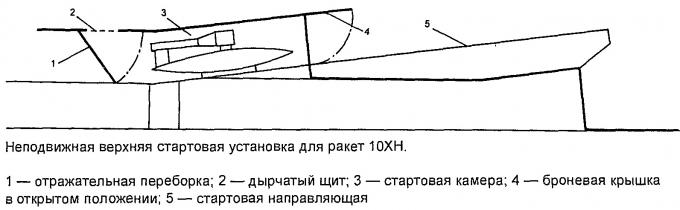 У истоков создания ракетных кораблей