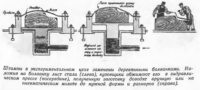 Рождение кузова