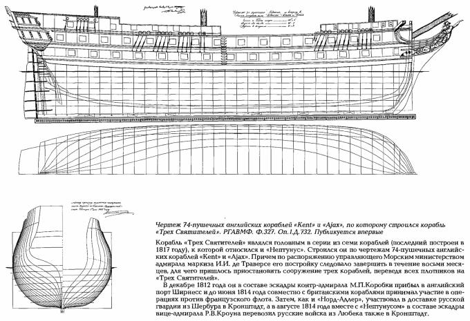 Русская эскадра для испанского короля. Часть 1