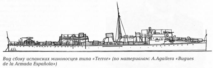 Русско-испанское военно-морское сотрудничество в период Русско-японской войны