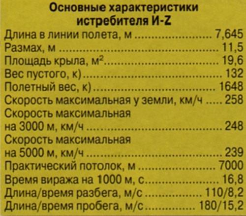 Самолеты Дмитрия Григоровича Часть 28. Секретный истребитель И-Z