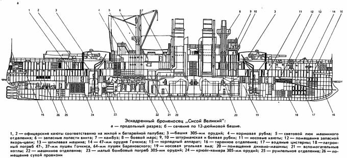 Эскадренный броненосец «Сисой Великий»