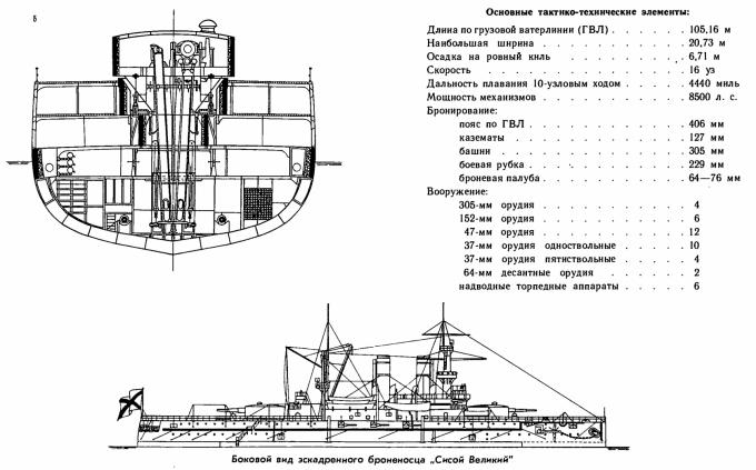 Эскадренный броненосец «Сисой Великий»